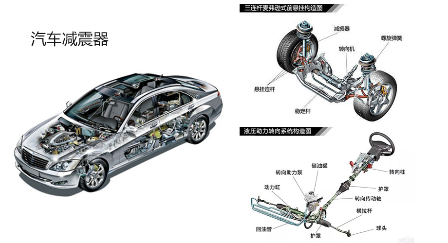 汽車減震器的用途