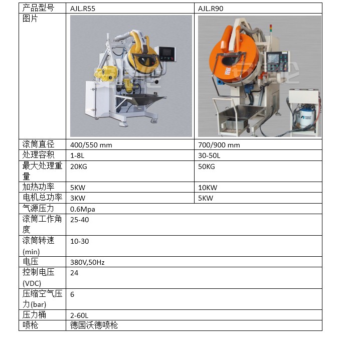 滾噴機(jī)機(jī)型對(duì)比