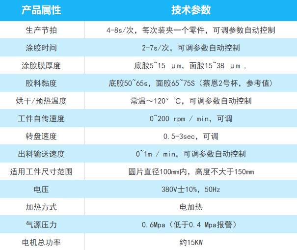 自動(dòng)刷涂機(jī)產(chǎn)品參數(shù)