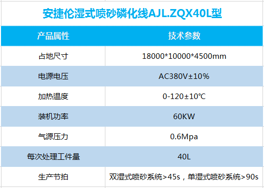 濕式噴砂磷化線